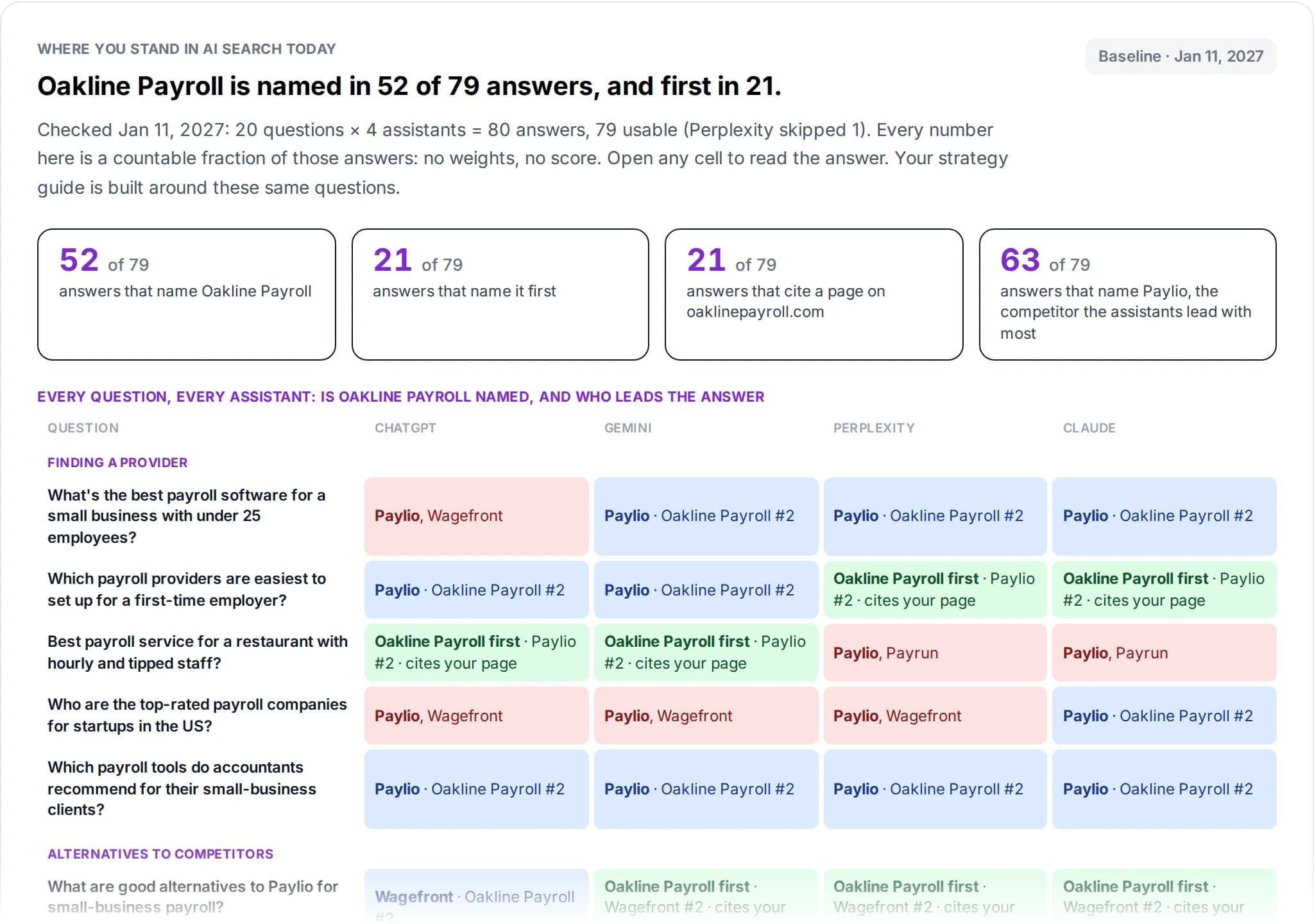 The same questions, with you in the answer.